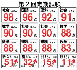 都筑区塾＿朋友学院アルコ進学ゼミ＿202409定期試験